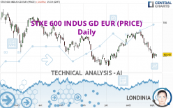 STXE 600 INDUS GD EUR (PRICE) - Dagelijks