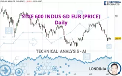 STXE 600 INDUS GD EUR (PRICE) - Daily