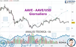 AAVE - AAVE/USD - Giornaliero