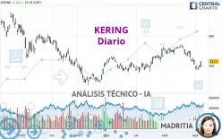 KERING - Diario