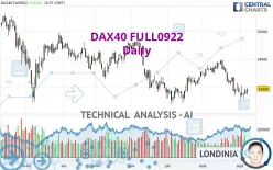 DAX40 FULL0325 - Daily