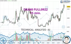 DAX40 FULL0325 - 15 min.