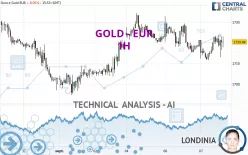 GOLD - EUR - 1H