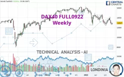 DAX40 FULL0325 - Weekly