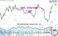 EOS - EOS/USD - 1 uur