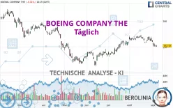 BOEING COMPANY THE - Täglich