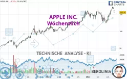 APPLE INC. - Wöchentlich