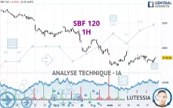 SBF 120 - 1H