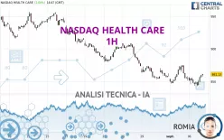 NASDAQ HEALTH CARE - 1H