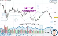 SBF 120 - Giornaliero