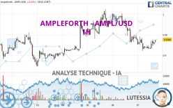 AMPLEFORTH - AMPL/USD - 1 Std.