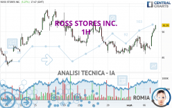 ROSS STORES INC. - 1H