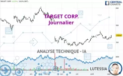 TARGET CORP. - Journalier