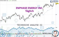 ENPHASE ENERGY INC. - Täglich