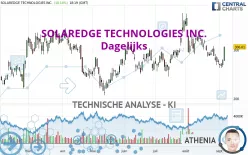 SOLAREDGE TECHNOLOGIES INC. - Dagelijks