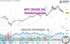 WTI CRUDE OIL - Hebdomadaire