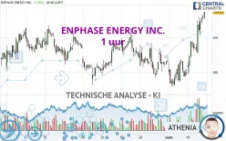 ENPHASE ENERGY INC. - 1 uur