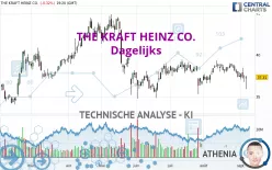 THE KRAFT HEINZ CO. - Dagelijks