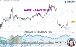 AAVE - AAVE/USDT - 1H