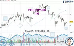 PHILLIPS 66 - 1H