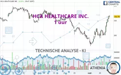 HCA HEALTHCARE INC. - 1 uur