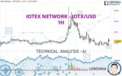 IOTEX - IOTX/USD - 1H