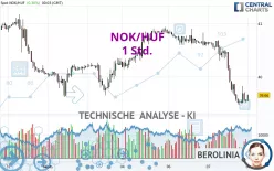 NOK/HUF - 1 Std.