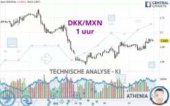 DKK/MXN - 1 uur