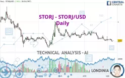 STORJ - STORJ/USD - Daily