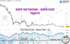 KEEP NETWORK - KEEP/USD - Täglich