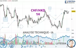 CHF/HKD - 1H