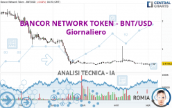 BANCOR NETWORK TOKEN - BNT/USD - Giornaliero