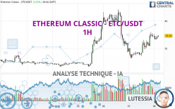 ETHEREUM CLASSIC - ETC/USDT - 1H