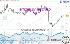 BITCOIN SV - BSV/USD - 1H