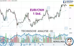 EUR/CNH - 1 Std.