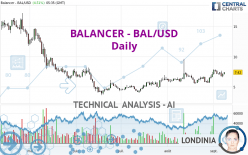 BALANCER - BAL/USD - Daily