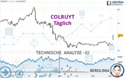 COLRUYT - Täglich