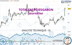 TOTALENERGIESGABON - Journalier