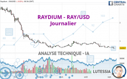 RAYDIUM - RAY/USD - Journalier