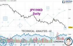 JPY/HKD - Daily