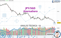 JPY/SGD - Giornaliero
