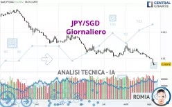 JPY/SGD - Giornaliero