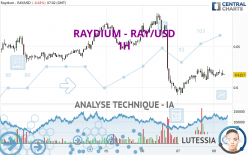 RAYDIUM - RAY/USD - 1H