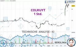 COLRUYT - 1 Std.