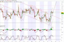 EUR/USD - 1 uur