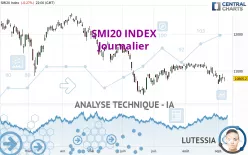 SMI20 INDEX - Journalier