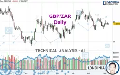 GBP/ZAR - Daily