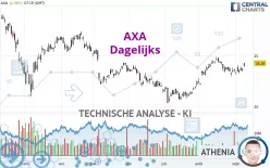 AXA - Dagelijks