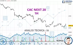 CAC NEXT 20 - 1H