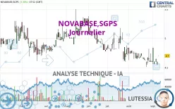 NOVABASE,SGPS - Journalier